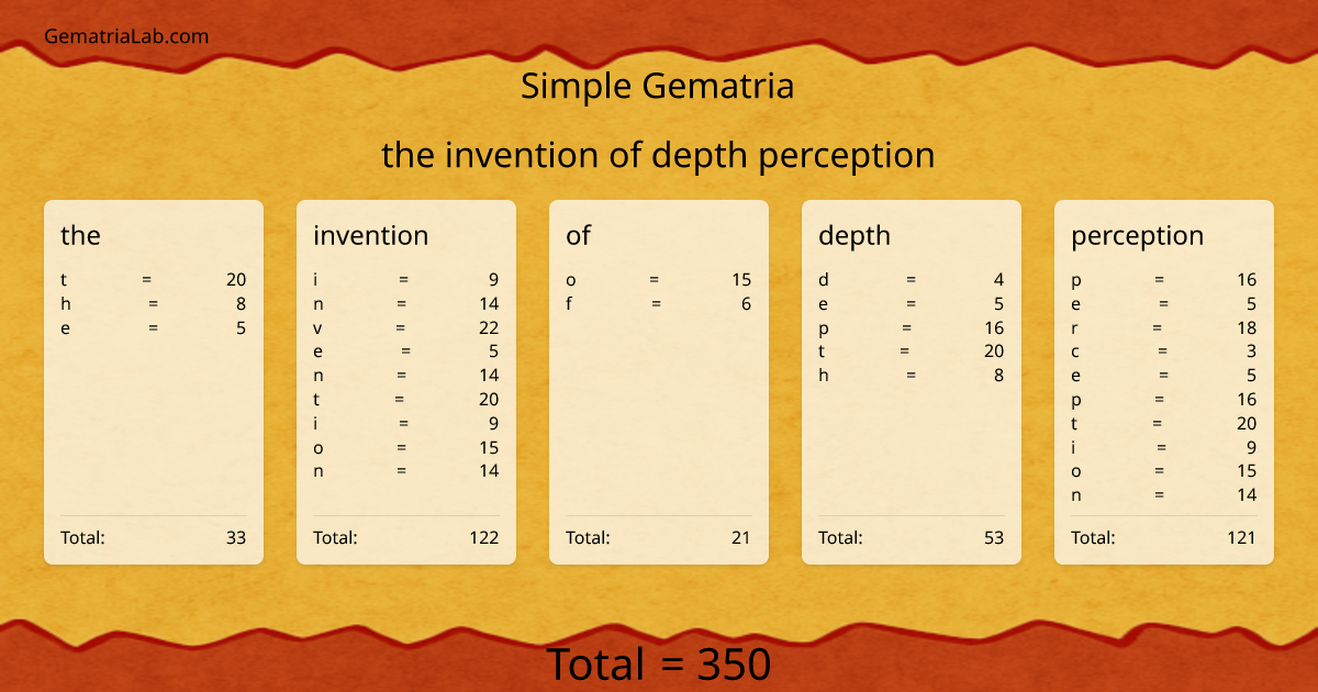 the invention of depth perception in simple Gematria